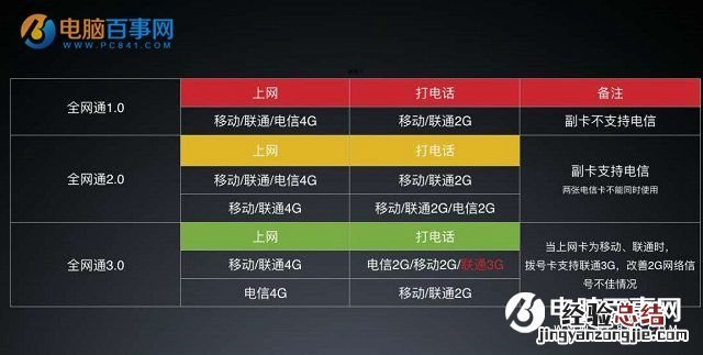 红米4怎么装卡/插卡？红米4 SIM卡安装图文教程