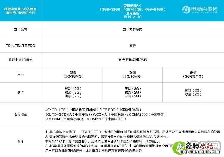 华为荣耀畅玩6X怎么装插卡?荣耀畅玩6X SIM卡安装图文教程