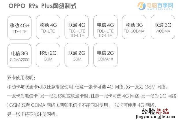 OPPO R9s Plus怎么装卡?OPPO R9s Plus SIM卡安装教程