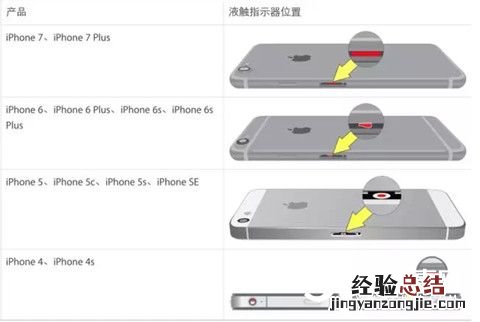 iphone7黑屏怎么办 iPhone7Plus黑屏解决办法