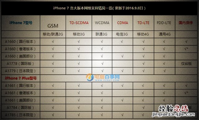 iPhone7哪个国家最便宜 iPhone7最便宜的国家排行