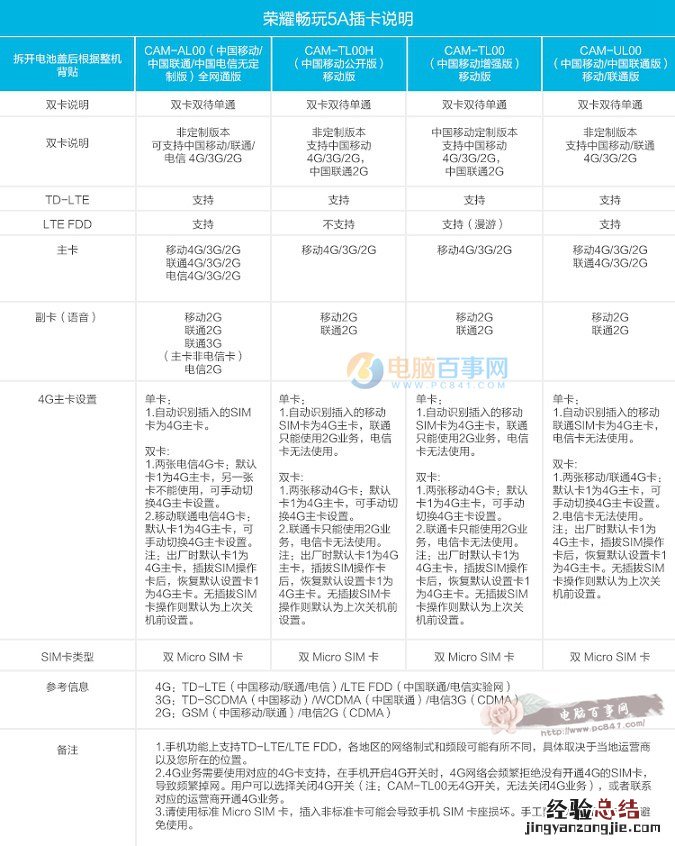 荣耀5A怎么插卡 荣耀畅玩5A SIM卡安装教程