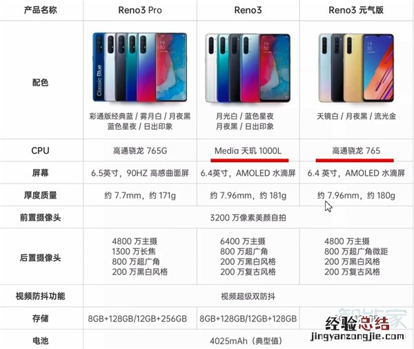 oppo reno 3元气版和reno 3的区别