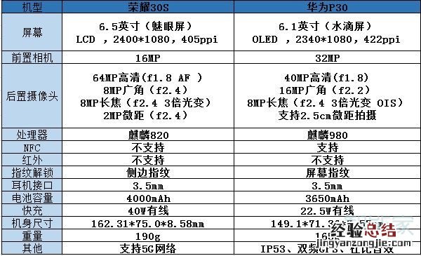 荣耀30s和华为p30对比