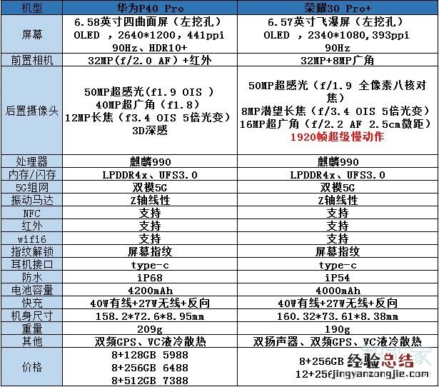 华为p40pro对比荣耀30pro+