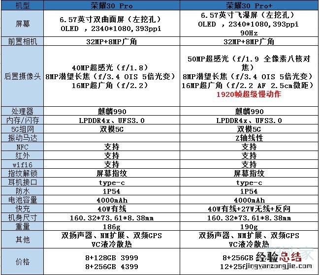 荣耀30pro和荣耀30pro+有什么区别