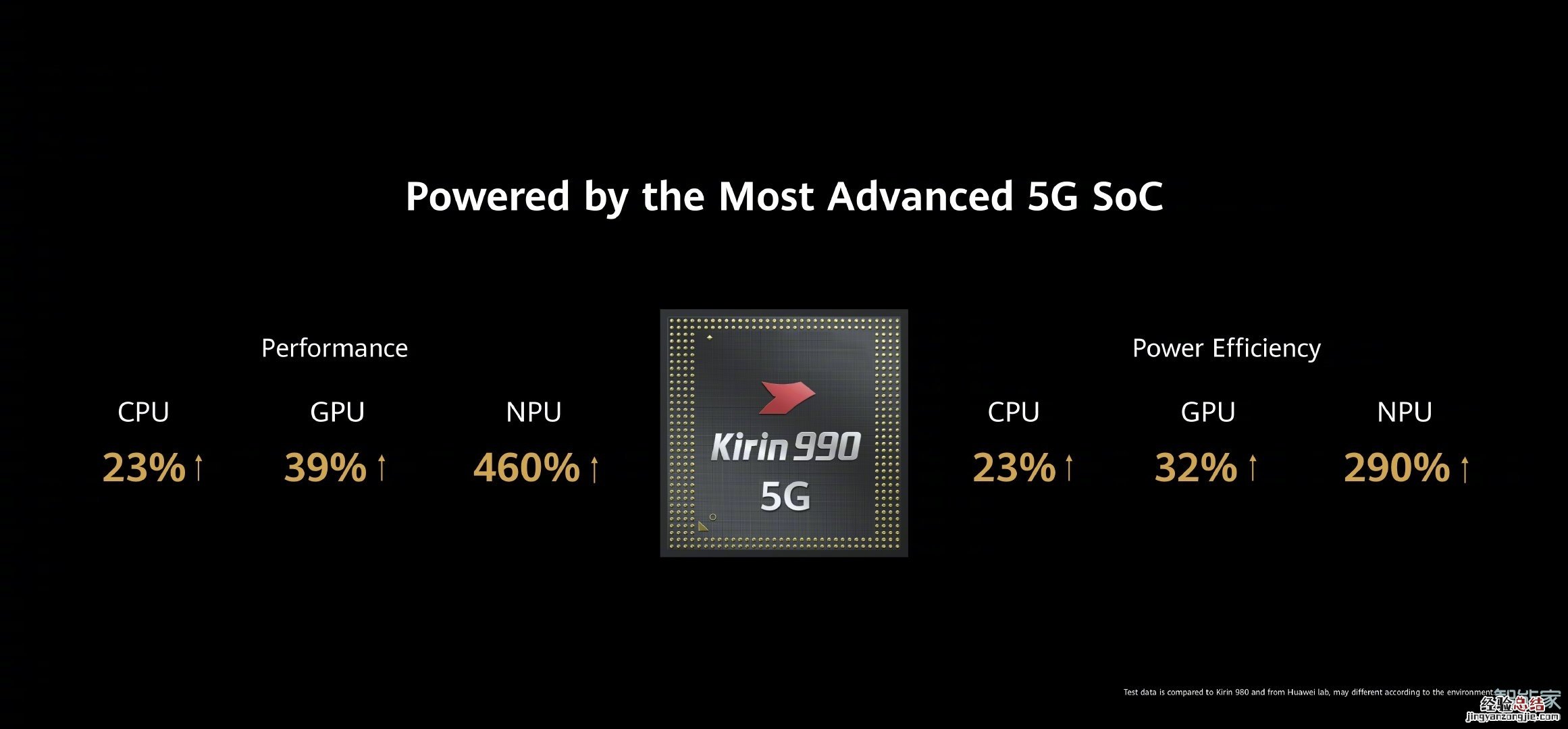 华为p40用什么芯片